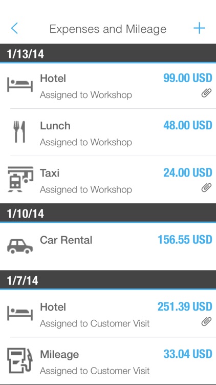 SAP Cloud for Travel and Expense