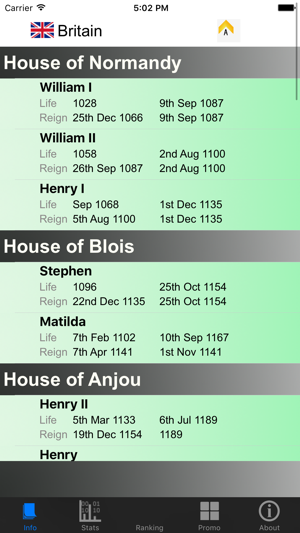 British Monarchy and Stats(圖1)-速報App