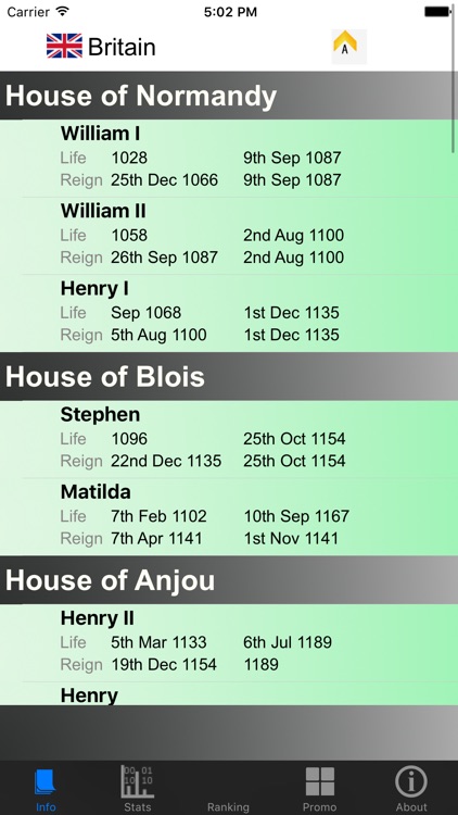 British Monarchy and Stats