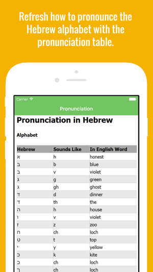 Hebrew Flashcards with Pictures Lite(圖2)-速報App