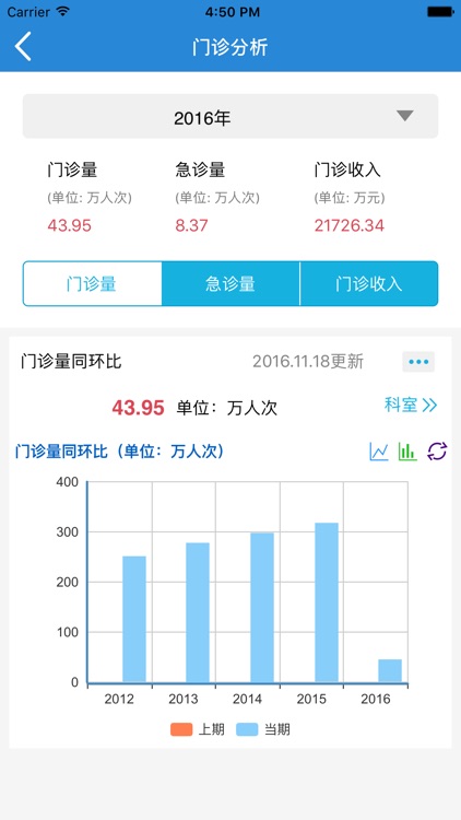 医院决策支持