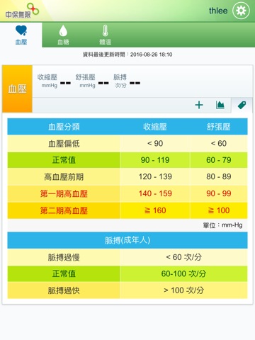 中保健康 + screenshot 2
