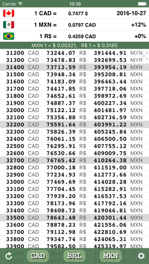 Multi-currency price comparator