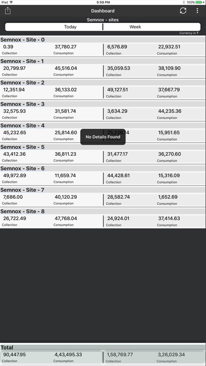 Parafait Dashboard