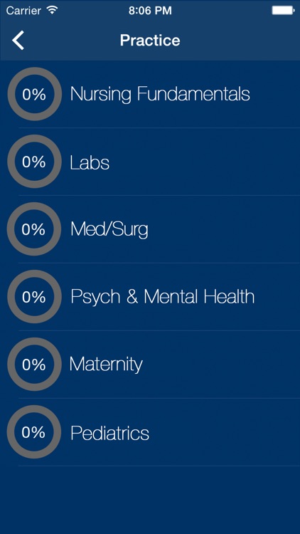 NCLEX-RN Practice Exam Prep