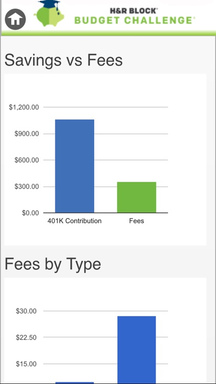 H&R Block Budget Challenge