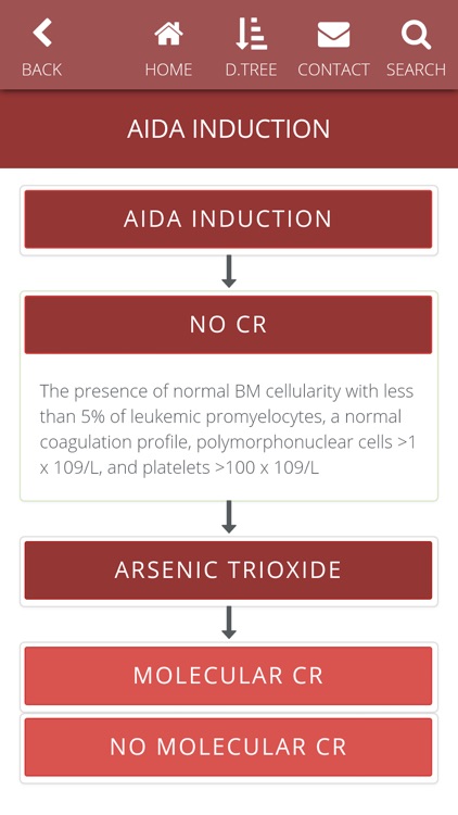 KFSHRC HemOnc Guide