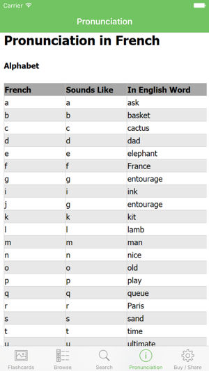 French Flashcards with Pictures Lite(圖2)-速報App