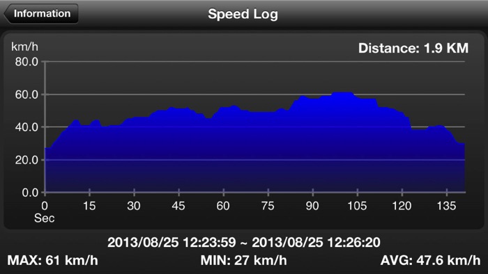 Carcorder Lite Dashcam
