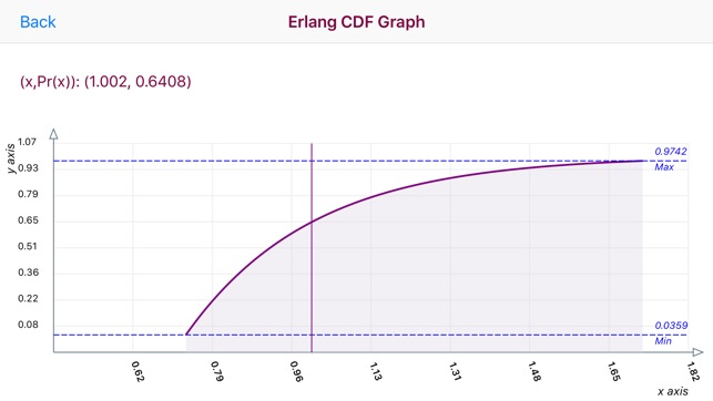 Erlang Distribution(圖3)-速報App