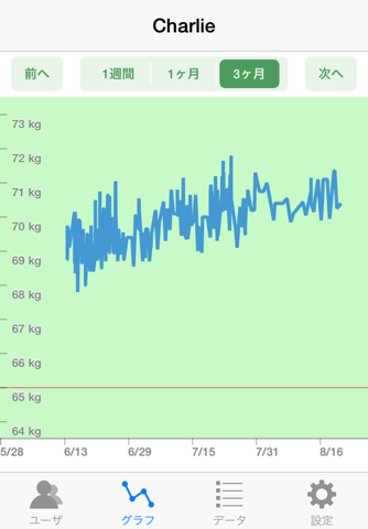 Smart Weight - Bluetooth Smart Health Scale screenshot 3