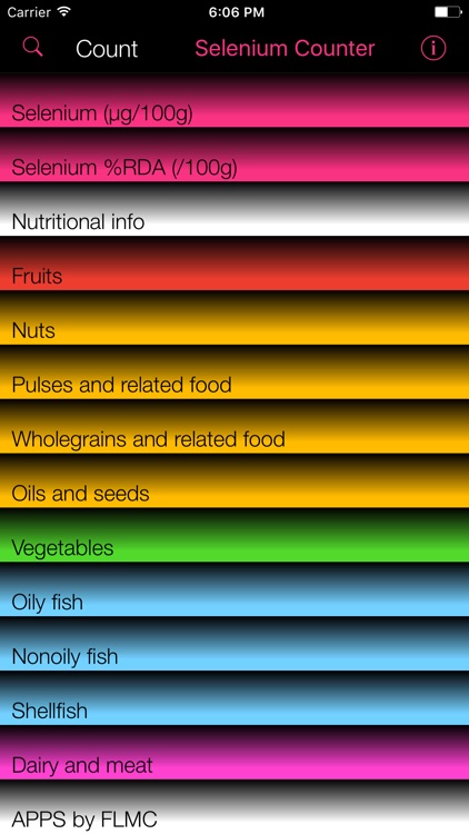 Selenium Counter & Tracker for Healthy Food Diets