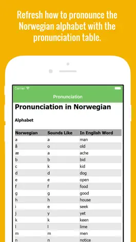 Game screenshot Norwegian Flashcards with Pictures Lite apk