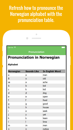 Norwegian Flashcards with Pictures Lite(圖2)-速報App