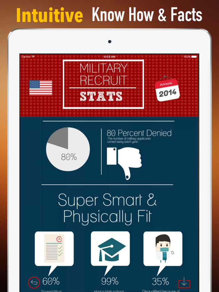 ASVAB Vocabulary-Courses and Flashcard