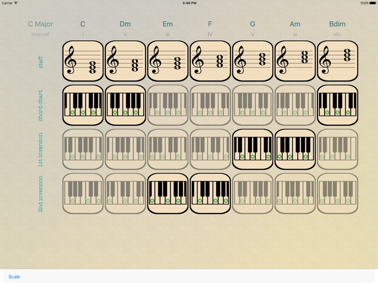 Efficient Piano Chord Triads