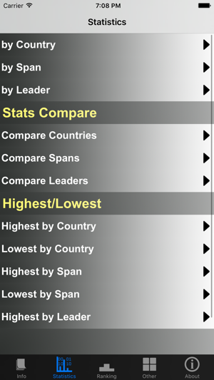 Argentina Presidents and Stats(圖2)-速報App