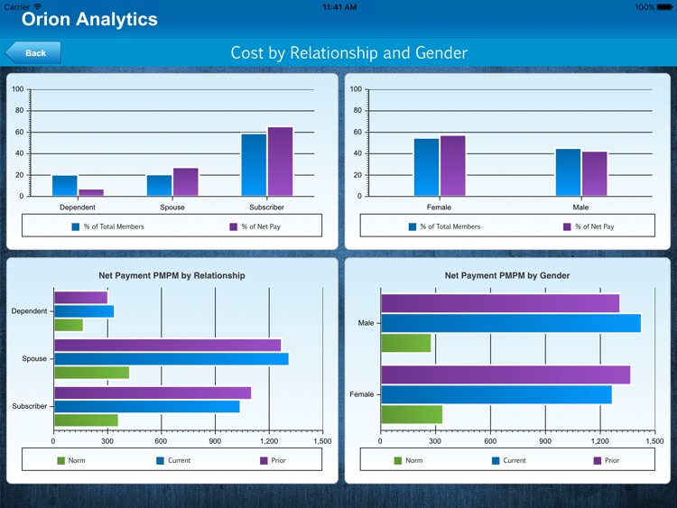 Orion Analytics screenshot-3