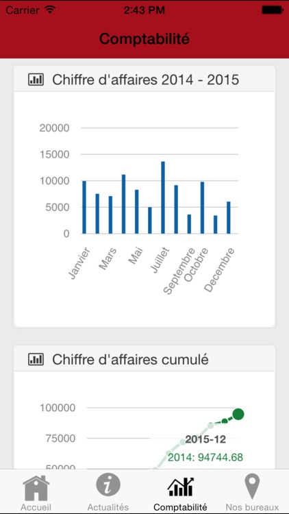 Groupe SECAR