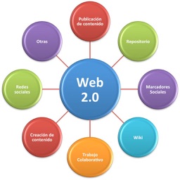 Web 2.0