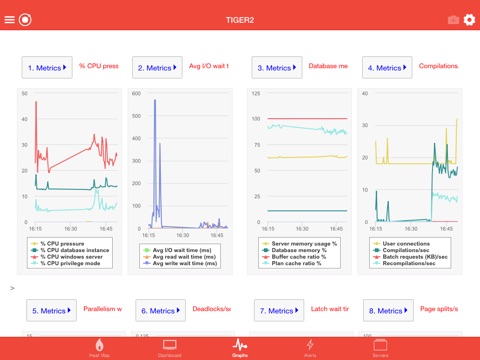 Sql Power Tools Monitoring App screenshot 4
