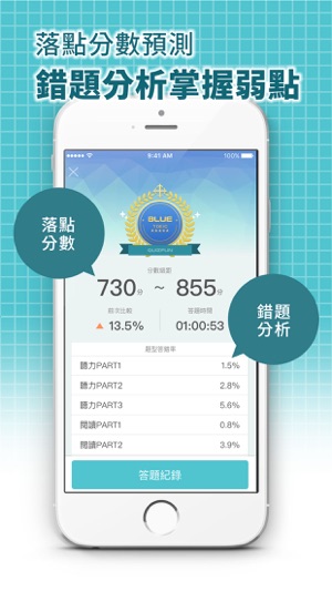 QuizFun考尚樂 - 最豐富的TOEIC多益題庫討論社群(圖3)-速報App