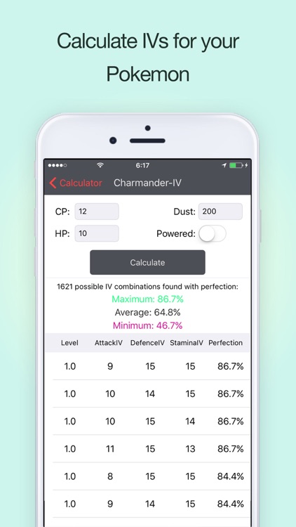 Poke Helper - Cheats, Tricks, Guides, Ev or IV Caculator for Pokemon GO and for PokeVision