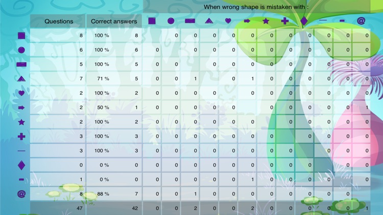 Learn the shapes - Buddy’s ABA Apps