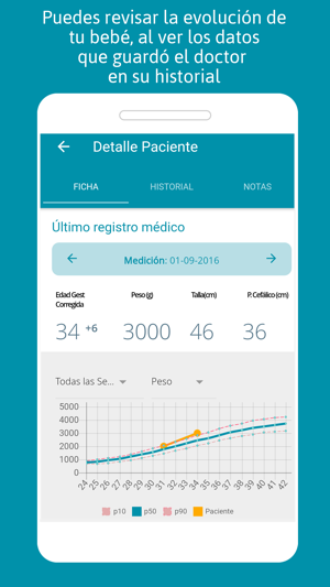 Padres - Crecimiento Neonatal