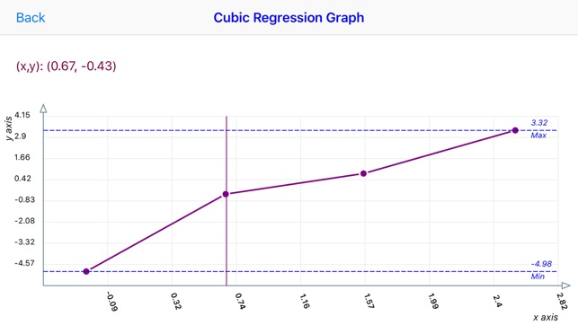 Cubic Regression(圖3)-速報App