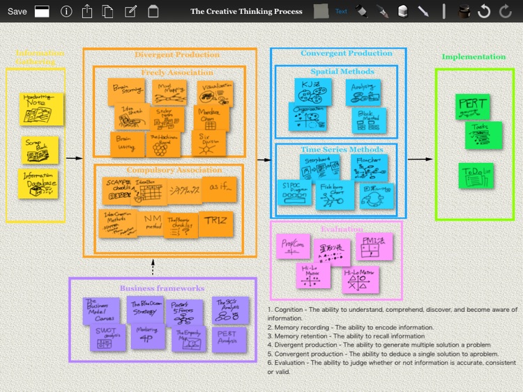 IdeaBoost : Tool for Brainstorming and MindMap