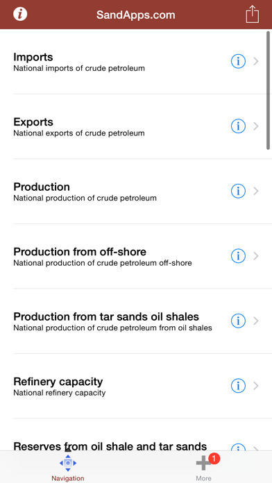 Oil and Gas, Crude Oil Markets and Supply Screenshot 3