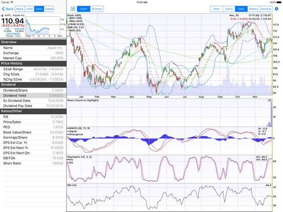 Stocks Realtime Quotes Charts Price Drops Screenshot 3 For Stocks Realtime Quotes Charts