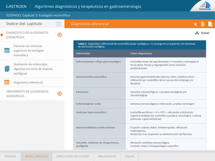 GASTROEN. Algoritmos diagnósticos y terapéuticos