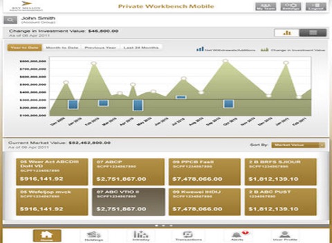 BNY Mellon Private Workbench Mobile screenshot 2