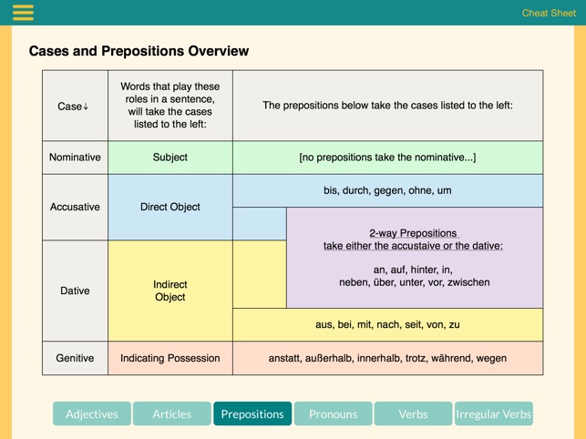 UMD German Grammar Guide(圖3)-速報App