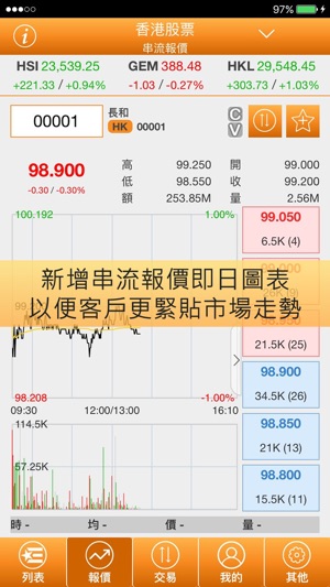 GoTrade(圖3)-速報App