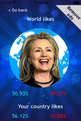 World likes Trump or Clinton screenshot 2