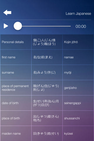 Learn JAPANESE Speak JAPANESE Language Fast & Easy screenshot 4