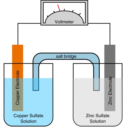 Directory of electrochemistry