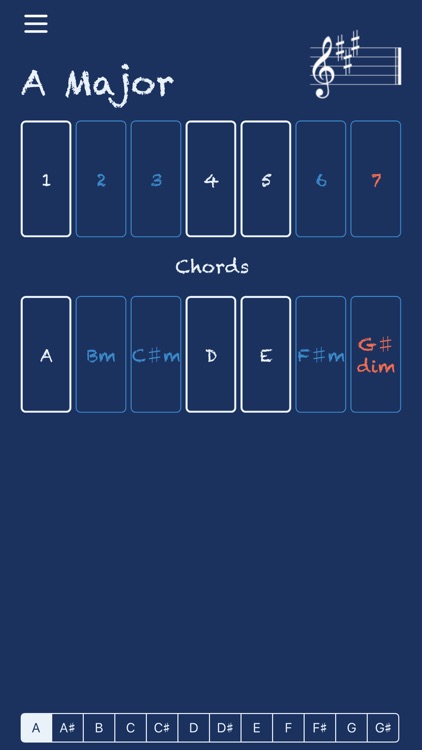 Clefs - Musical Chords in Keys