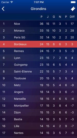 Girondins Officiel(圖5)-速報App