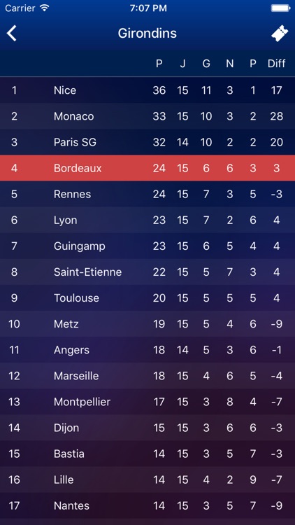 Girondins Officiel screenshot-4
