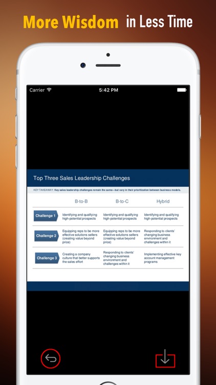 Quick Wisdom from The Leadership Challenge