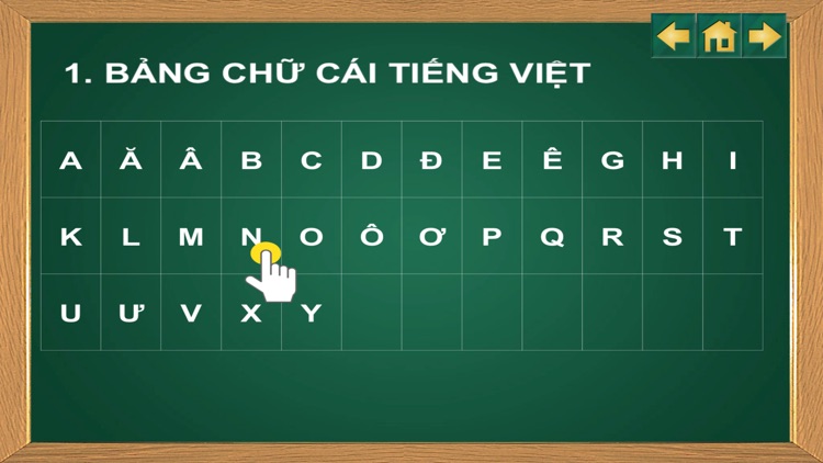 Learning Vietnamese Pronunciation-Học phát âm