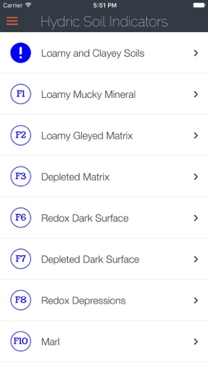 Hydric Soil Indicators(圖3)-速報App