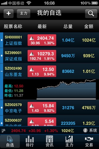 国元国际交易 screenshot 3