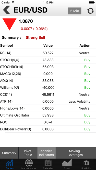 How to cancel & delete Investing Markets from iphone & ipad 3