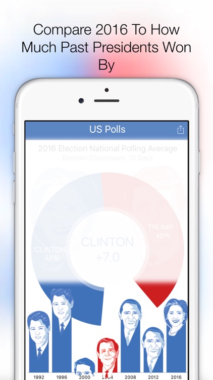 US Polls: Election Tracker