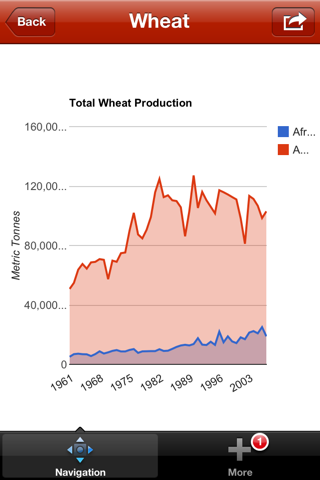 Grain and Cereal Markets - náhled